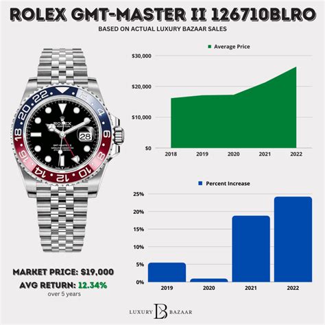 harga rolex gmt master ii pepsi|rolex pepsi price chart.